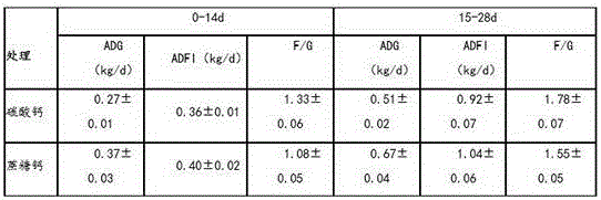 Preparation method of saccharose calcium complex