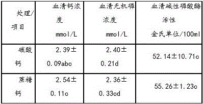 Preparation method of saccharose calcium complex