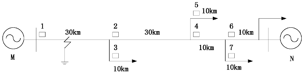 Distribution Network Fault Particle Swarm Location Algorithm Based on Multi-point Synchronous Measurement Data