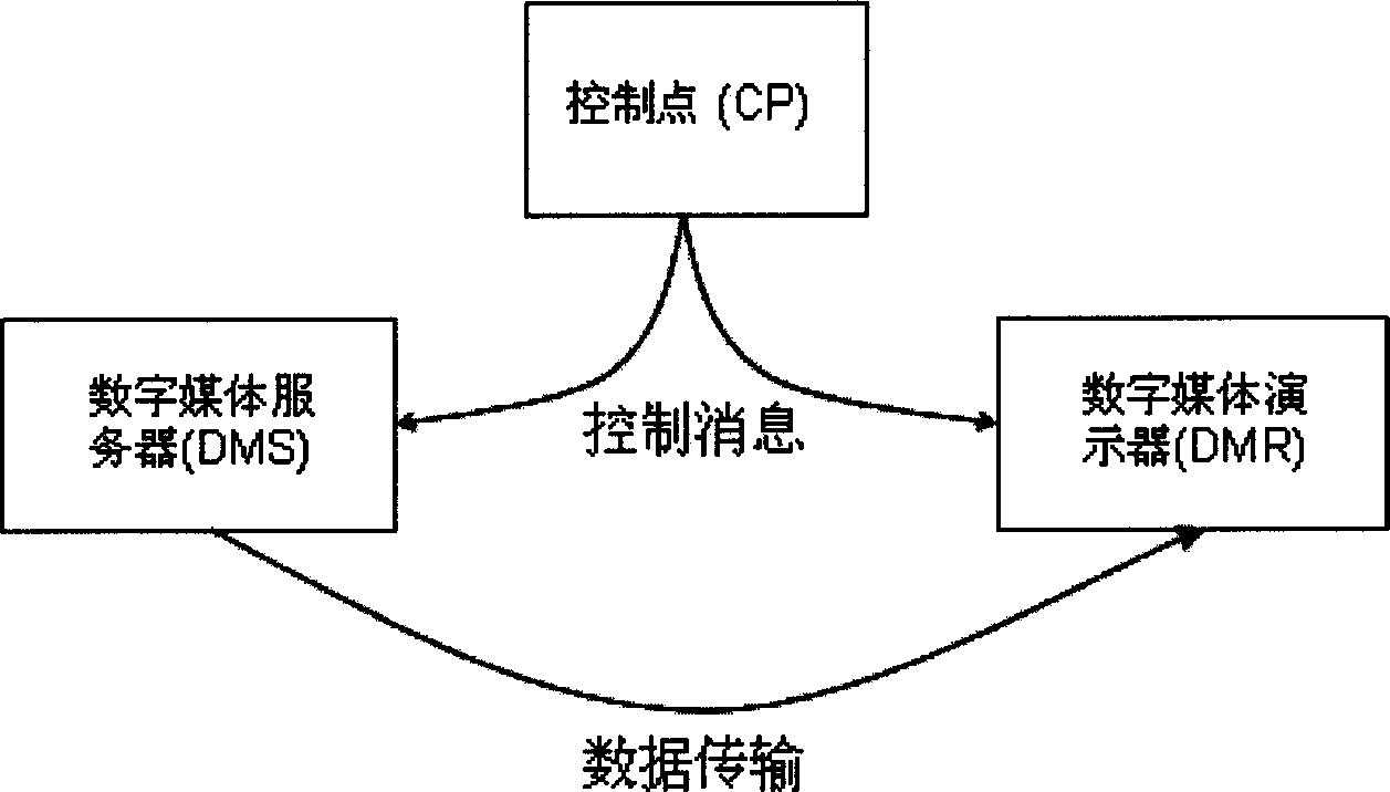 System and method for playing medium