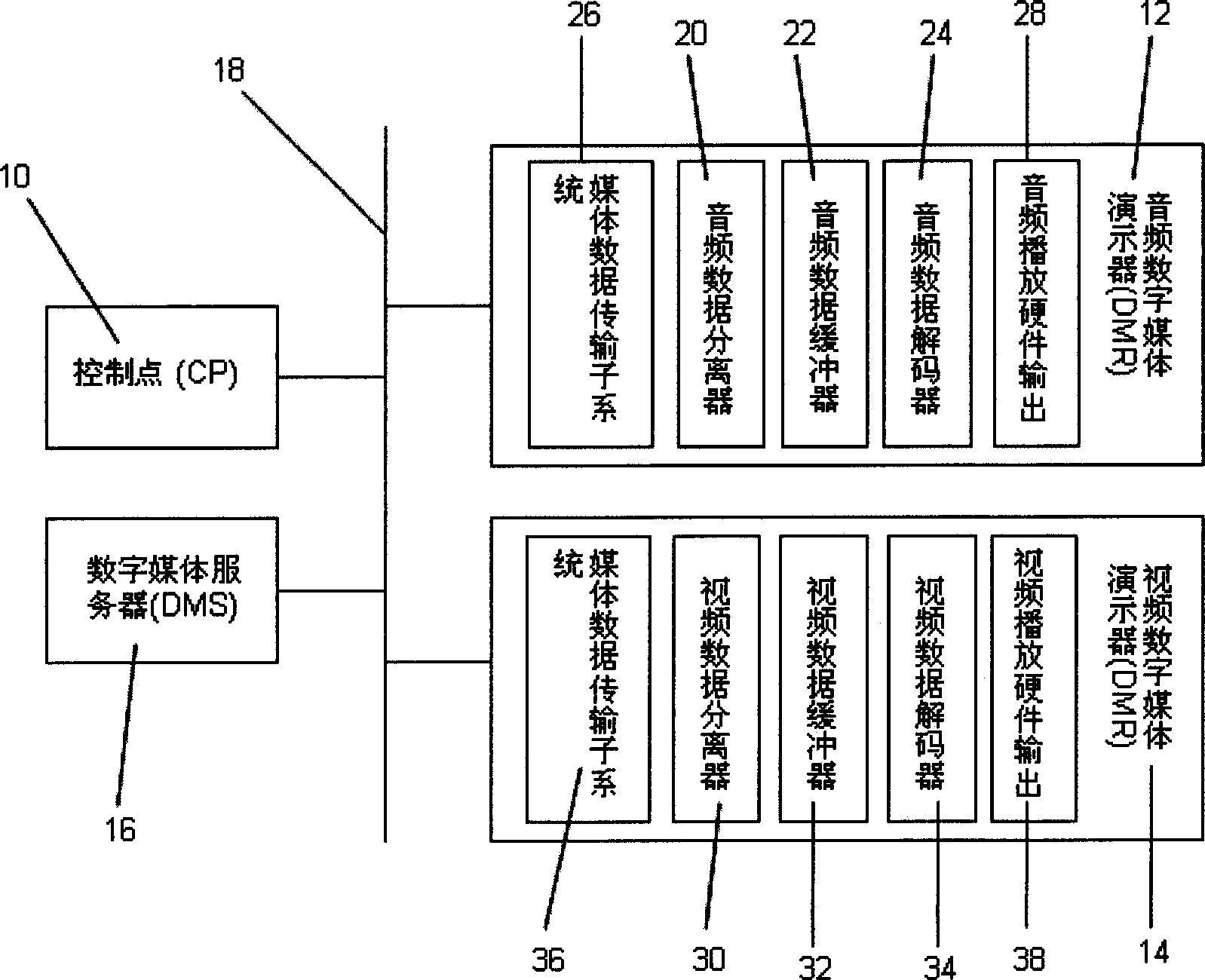 System and method for playing medium