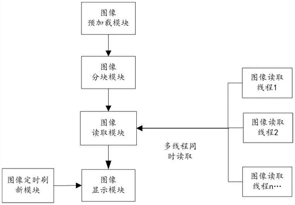 A method and system for quickly loading and displaying massive images in a correlation graph