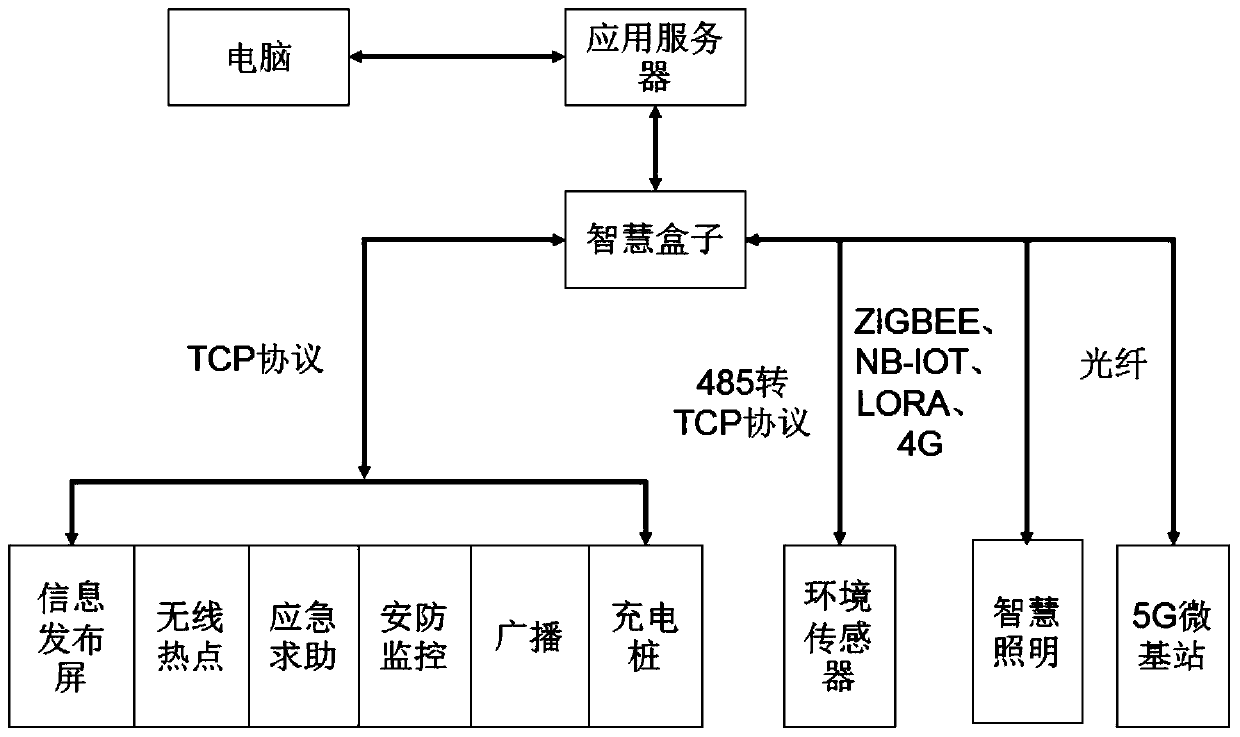 Intelligent municipal infrastructure management system based on video stream analysis technology