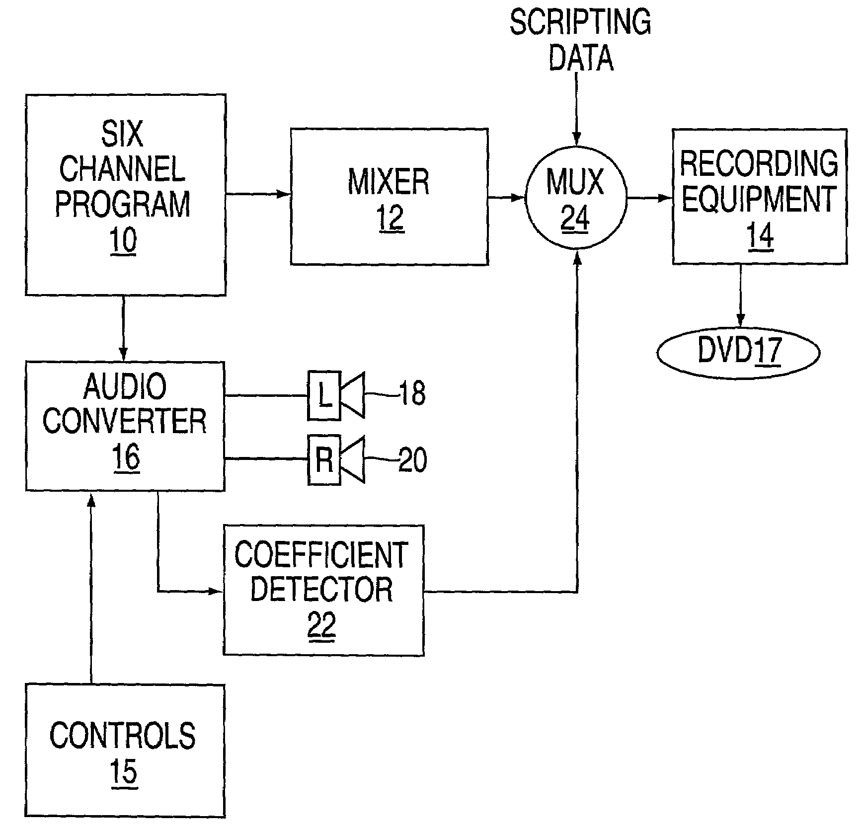 Apparatus and method for down converting multichannel programs to dual channel programs using a smart coefficient generator