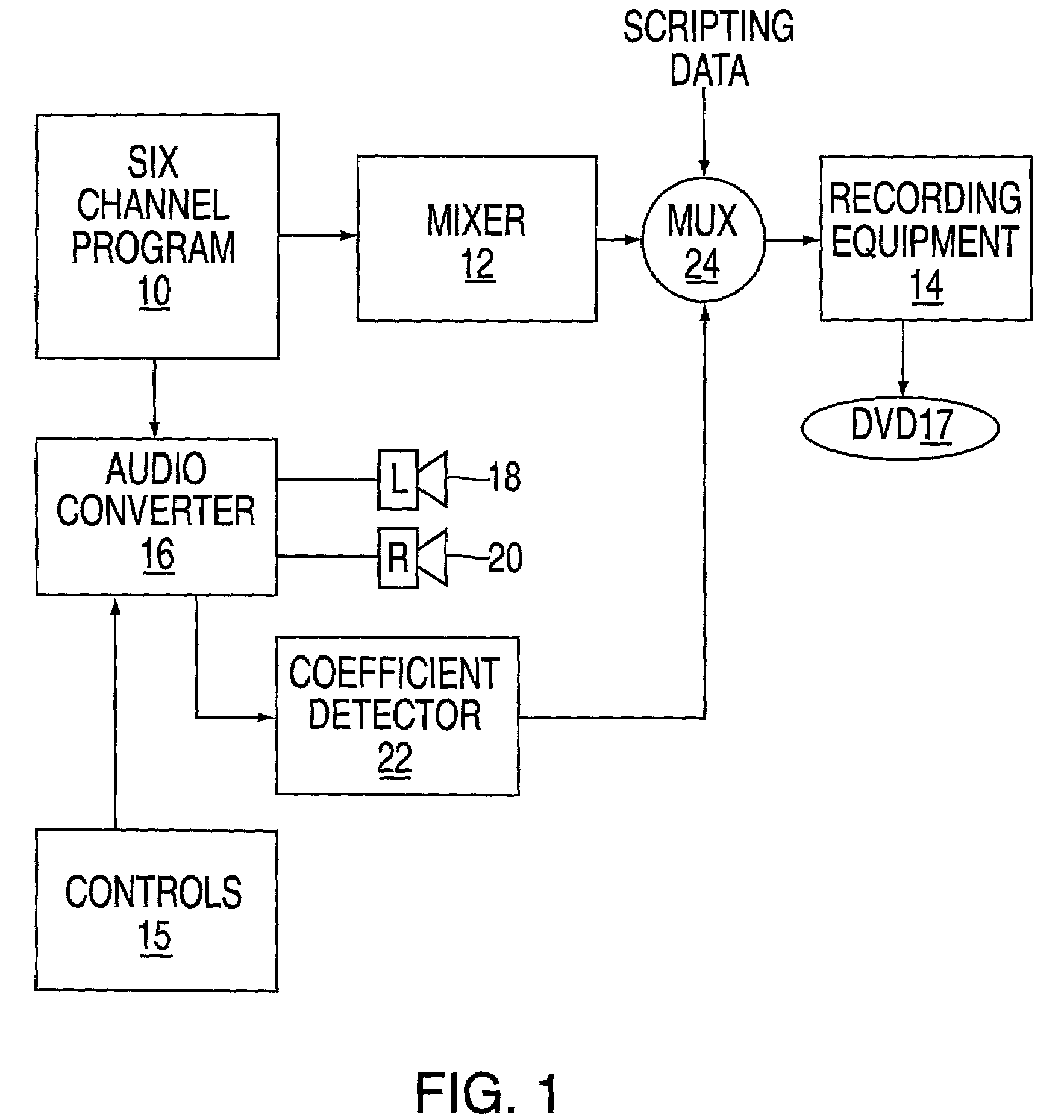 Apparatus and method for down converting multichannel programs to dual channel programs using a smart coefficient generator