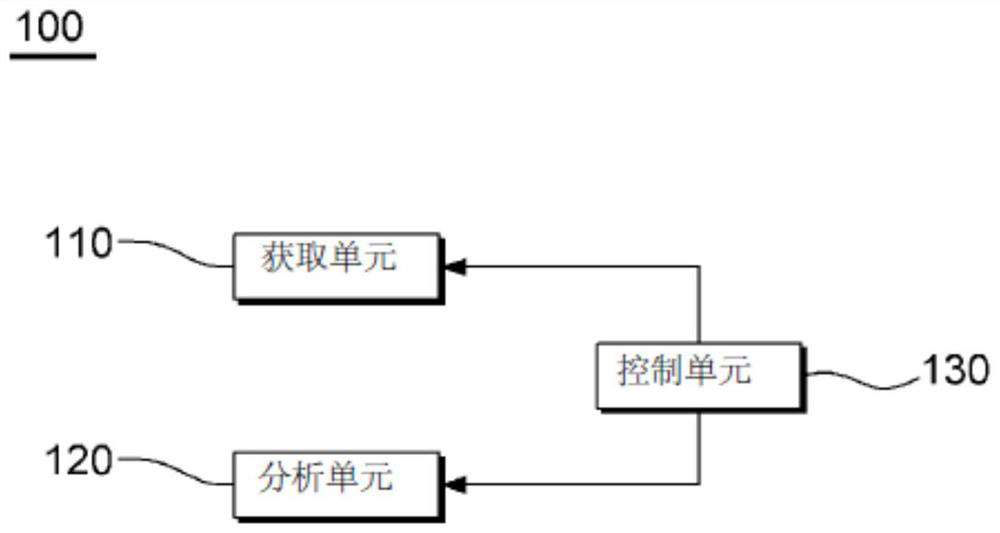 Dental system having baseline enabling digital three-dimensional tooth model to be merged with anatomical location and plane analysis of human body