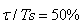 Distortion characteristic estimation method predistortion device and method thereof