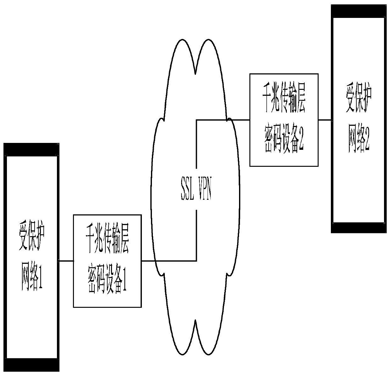 Operation card driver implementation method based on application layer