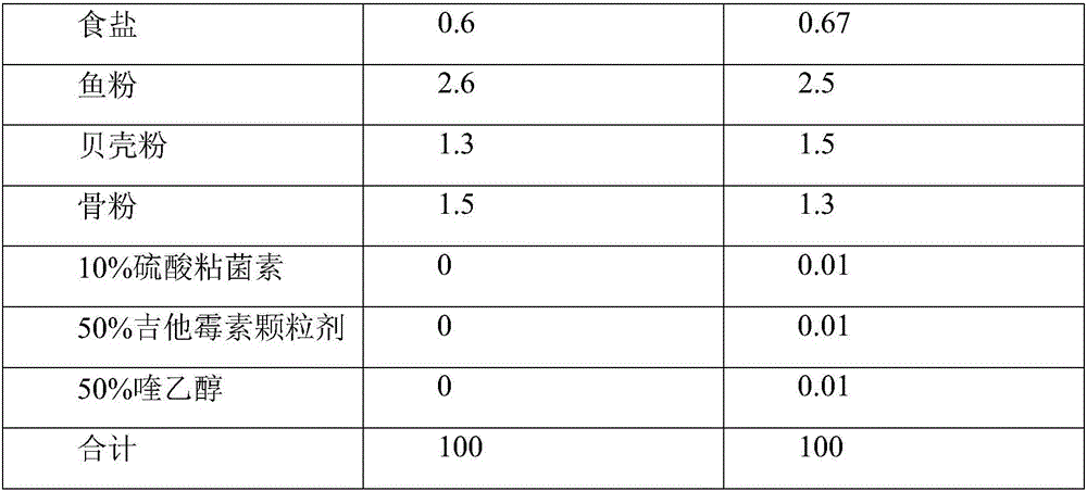 Sheep feed free of antibiotic addition and preparation method thereof