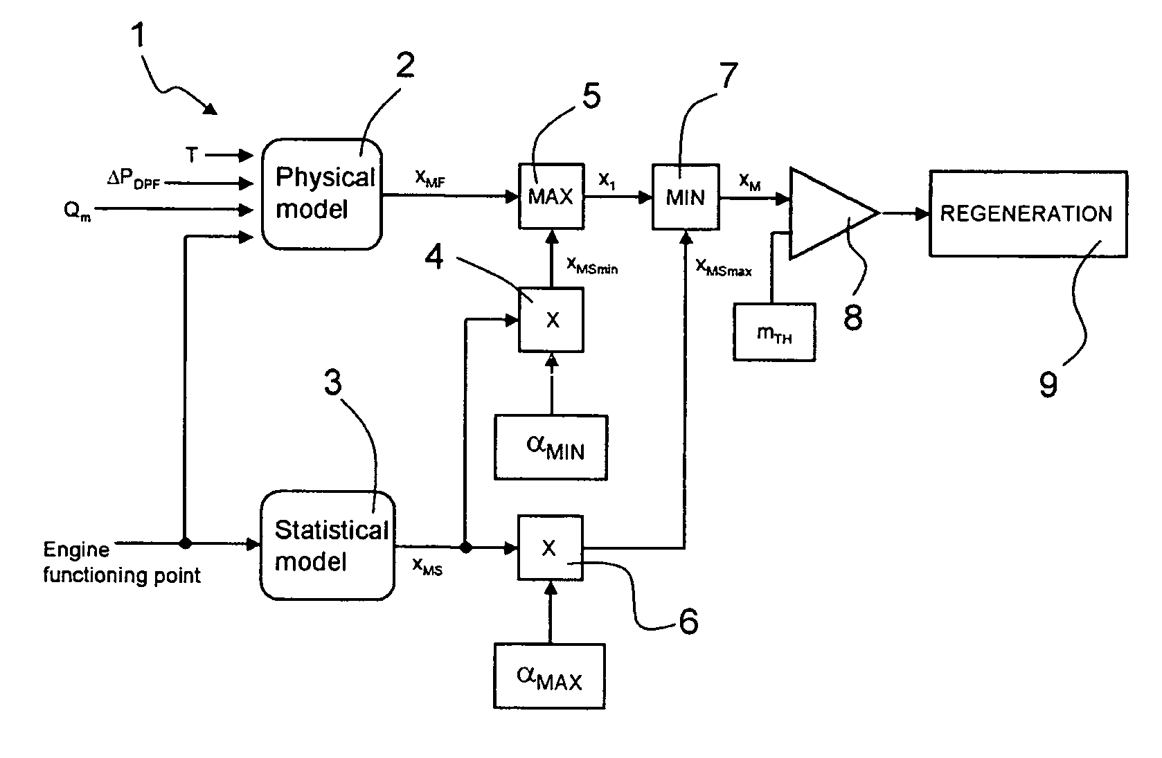 Method for activation of the regeneration of a particulate filter based on an estimate of the quantity of particulate accumulated in the particulate filter