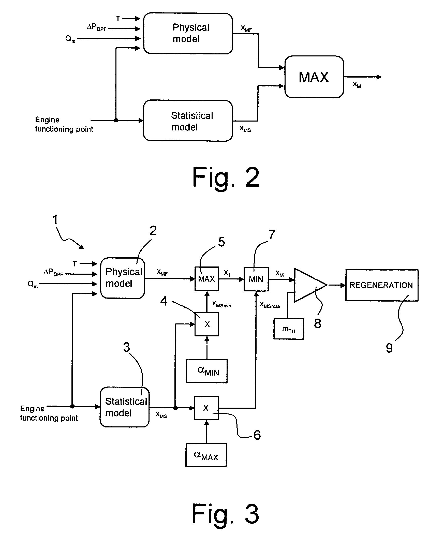 Method for activation of the regeneration of a particulate filter based on an estimate of the quantity of particulate accumulated in the particulate filter