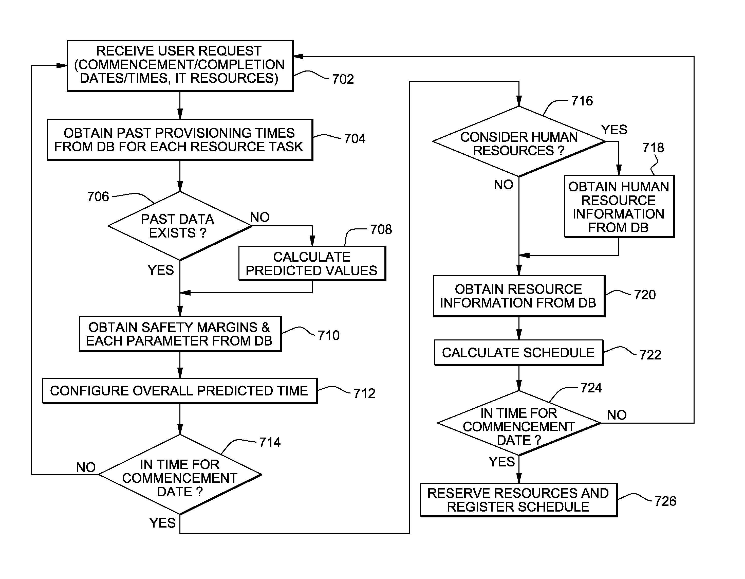 Method and apparatus for optimizing lead time for service provisioning