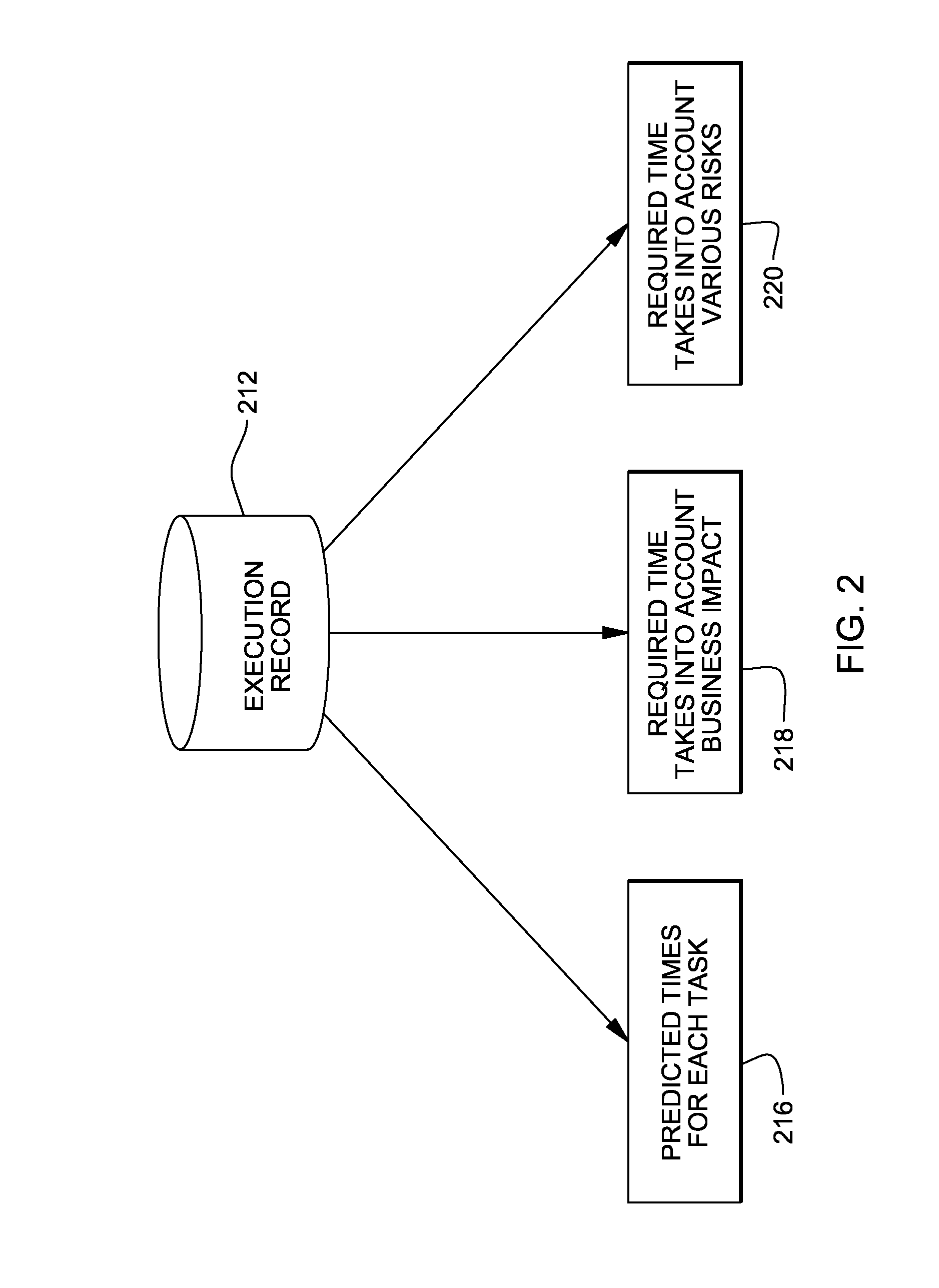 Method and apparatus for optimizing lead time for service provisioning