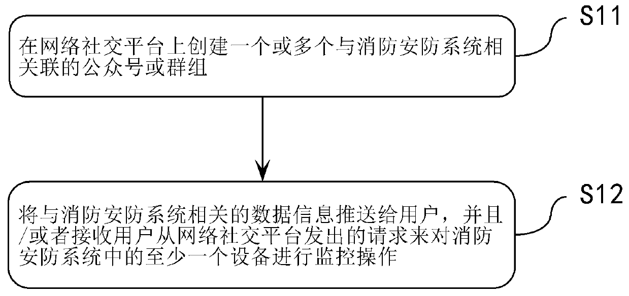 Method and system for supervising fire-fighting security system and storage medium