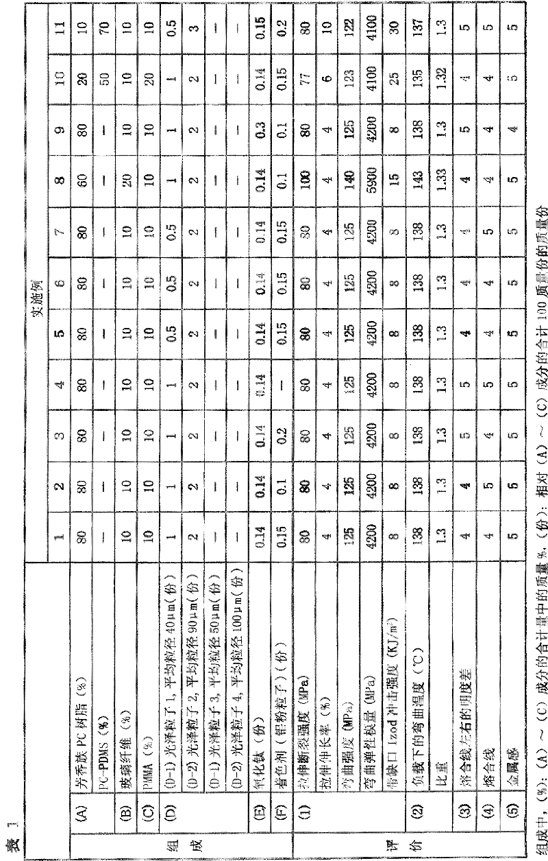 Polycarbonate resin composition, polycarbonate resin molded article, and manufacturing method therefor