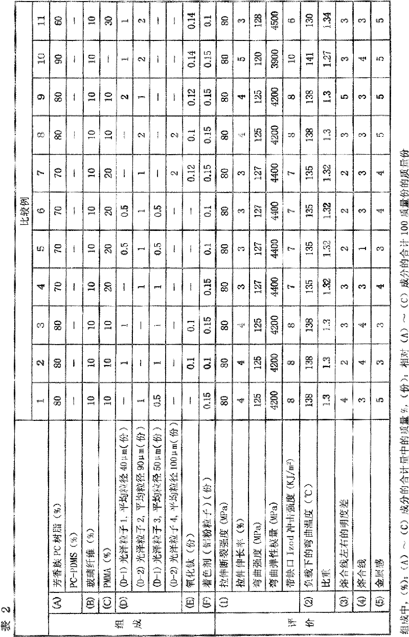 Polycarbonate resin composition, polycarbonate resin molded article, and manufacturing method therefor