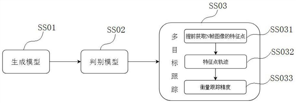 A multi-target tracking method based on feature point trajectory