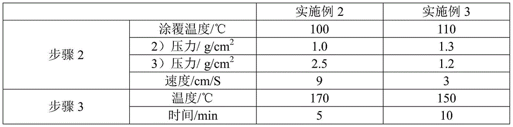 Method for manufacturing release steel plate for copper-clad plate