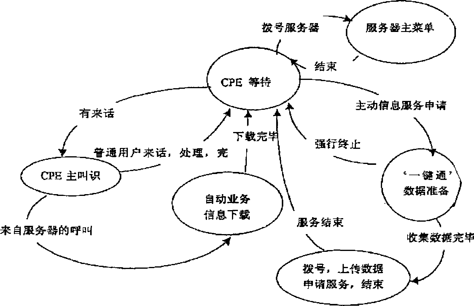 Transmit-receive platform system for wireless communication short message information network