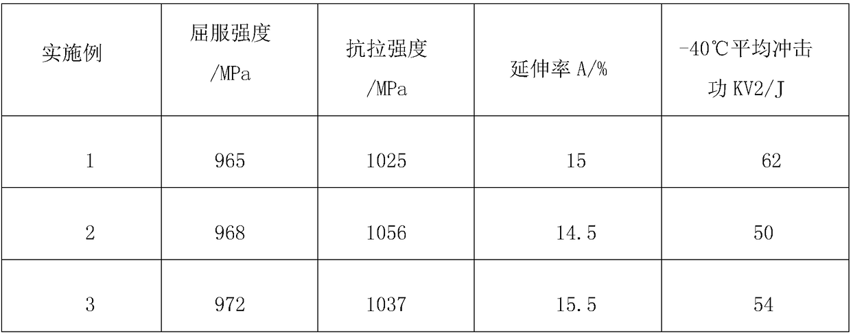 Ultrahigh steel Q960E thick plate and manufacturing method