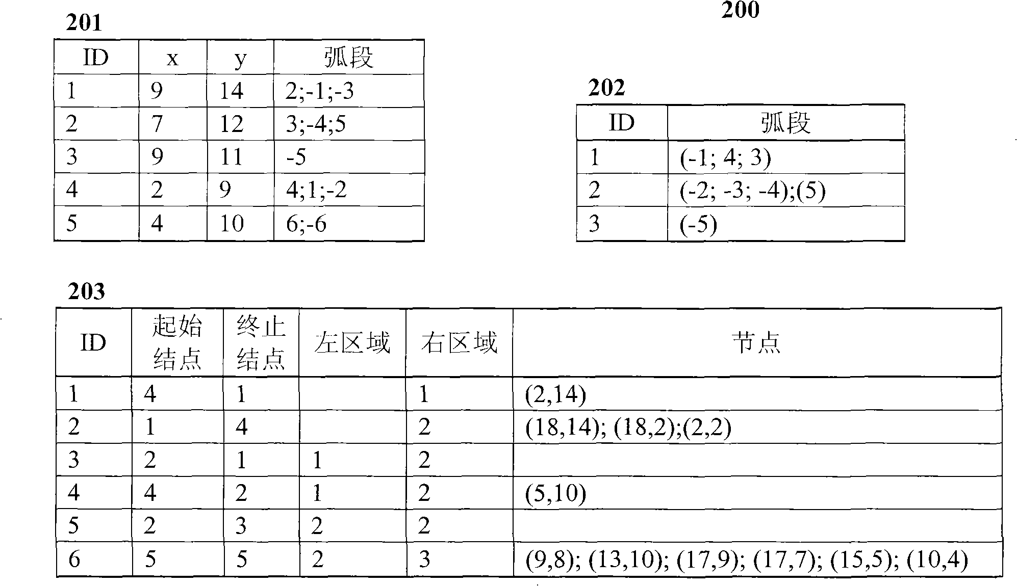 Method for interactively editing GIS topological data set