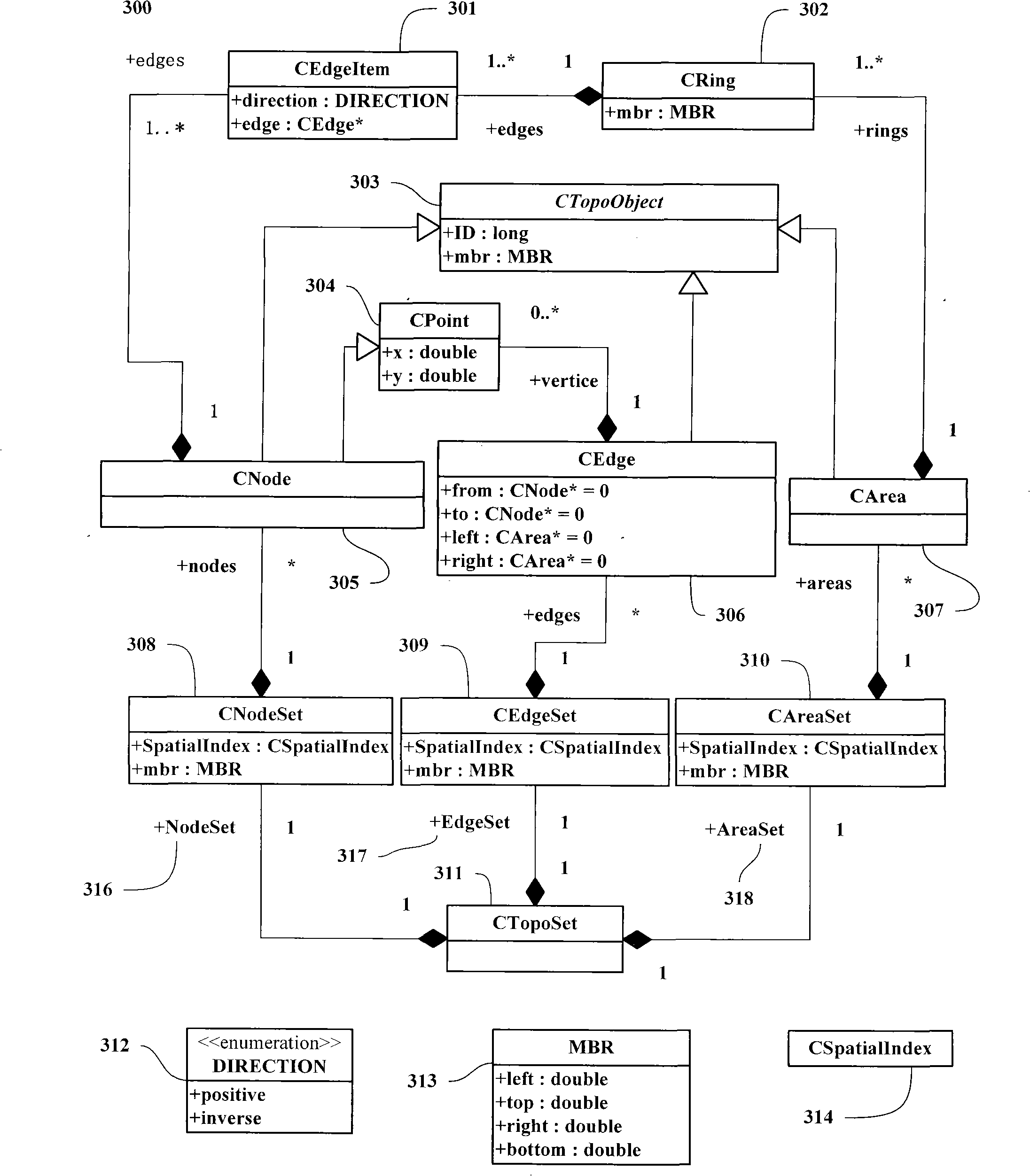 Method for interactively editing GIS topological data set