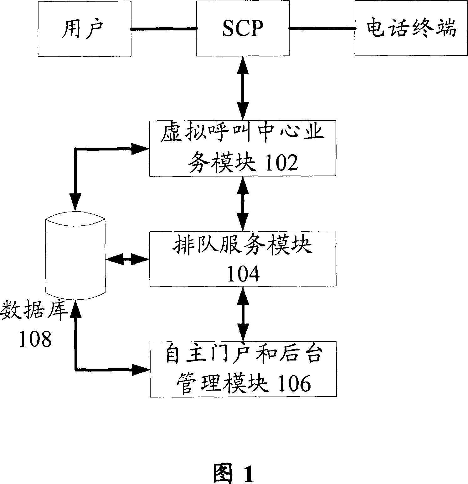 Virtual call center system and virtual call method