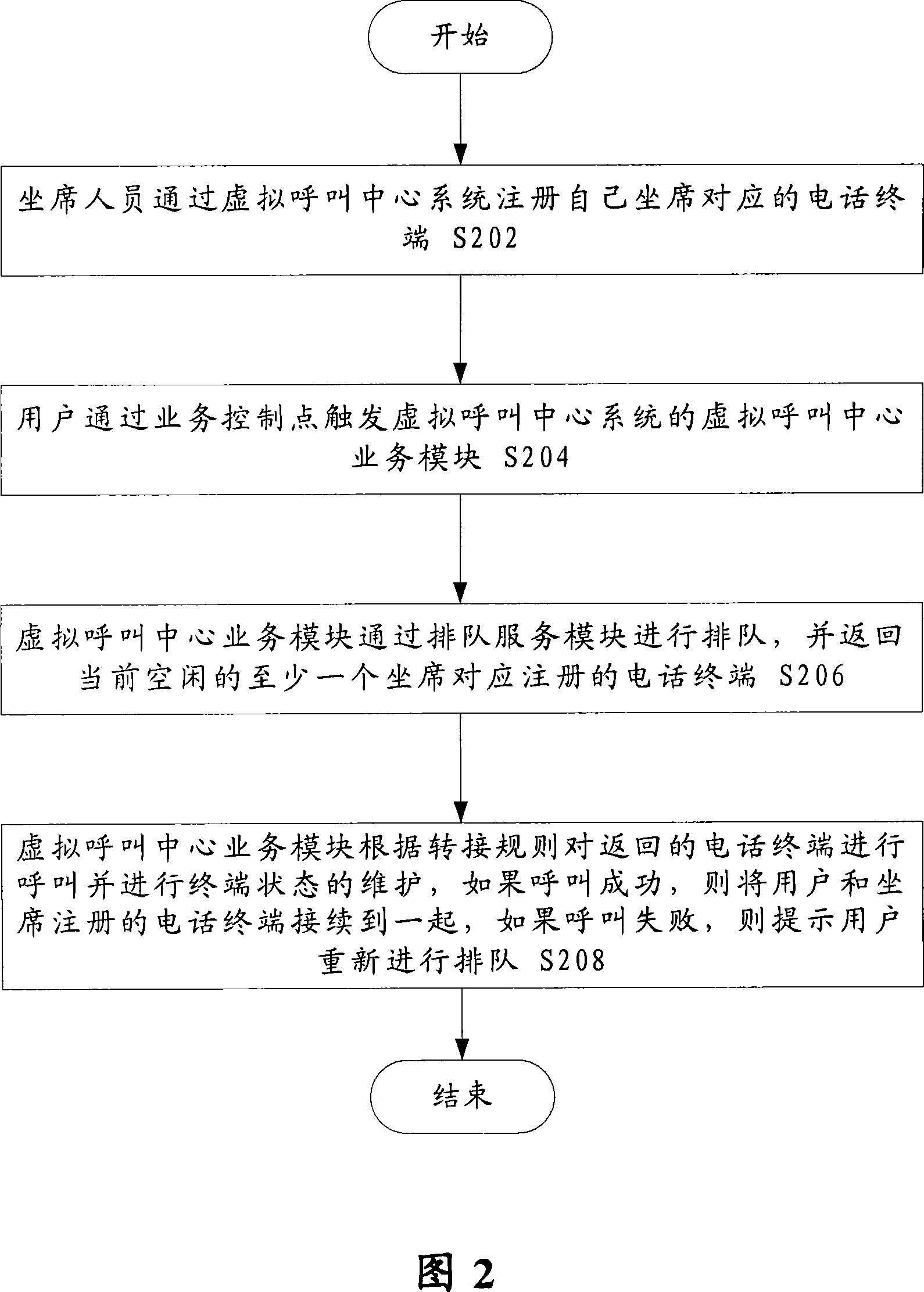 Virtual call center system and virtual call method