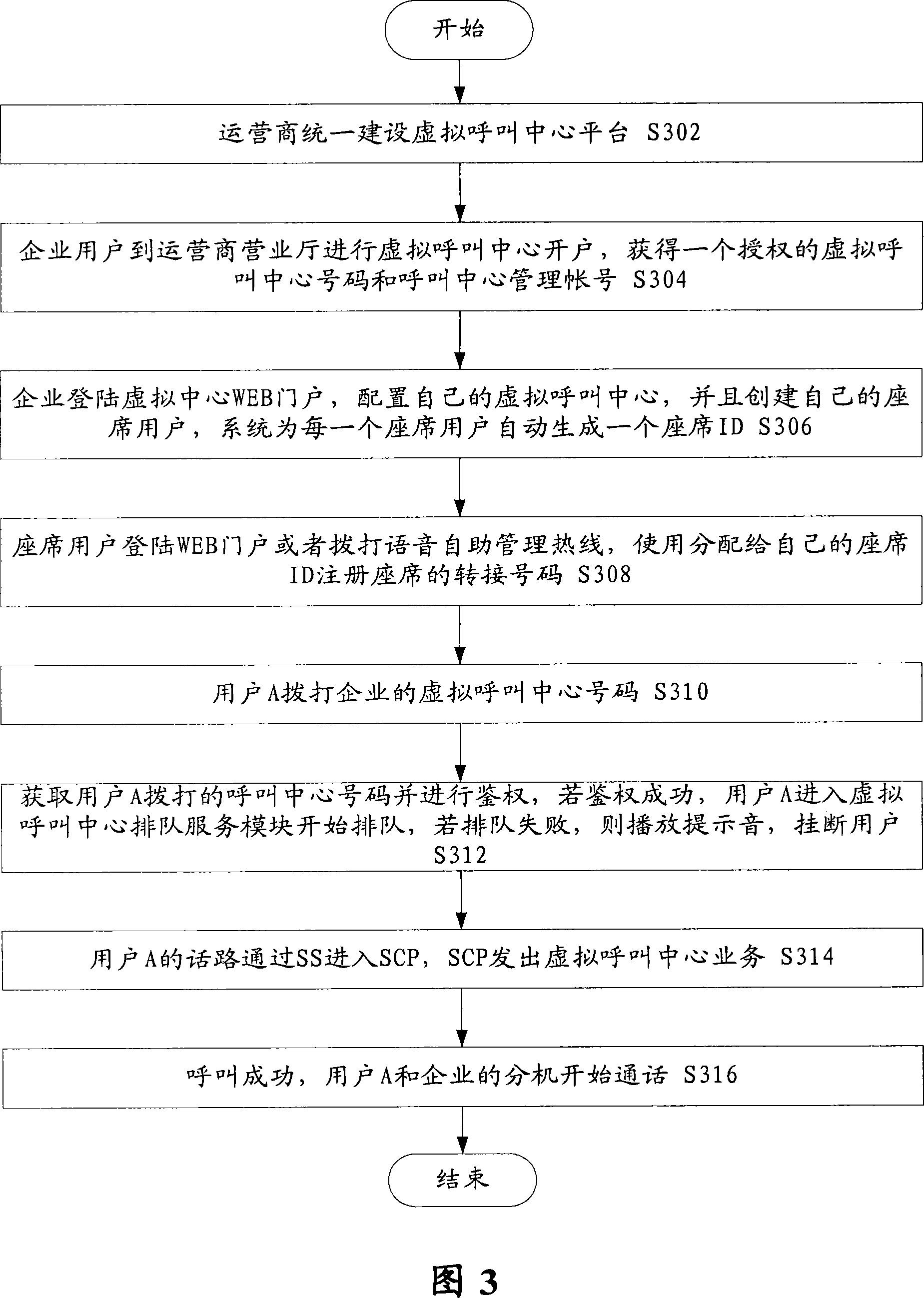 Virtual call center system and virtual call method