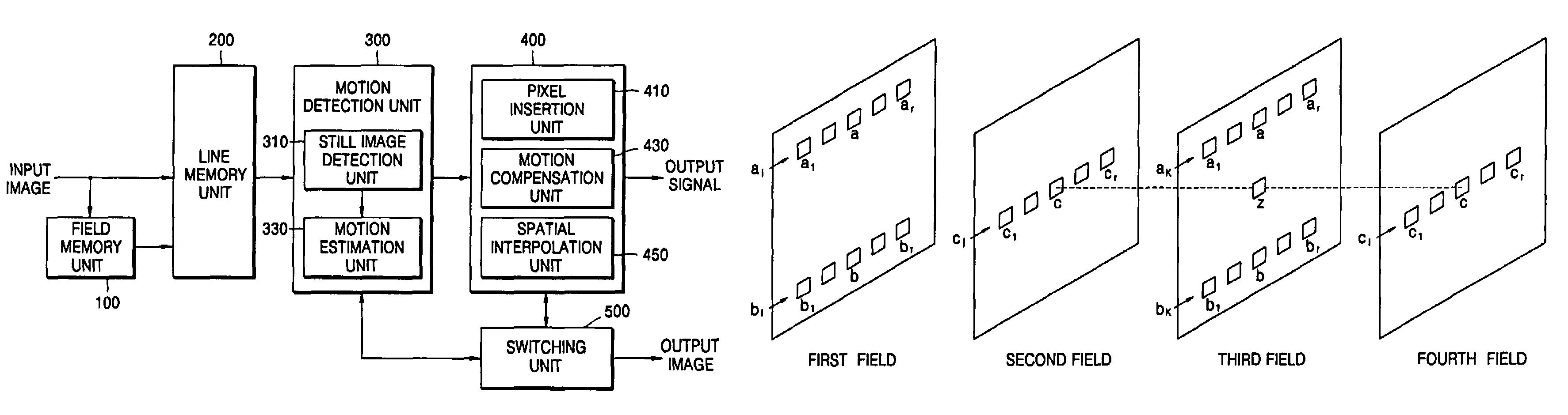 Apparatus and method of motion-compensation adaptive deinterlacing