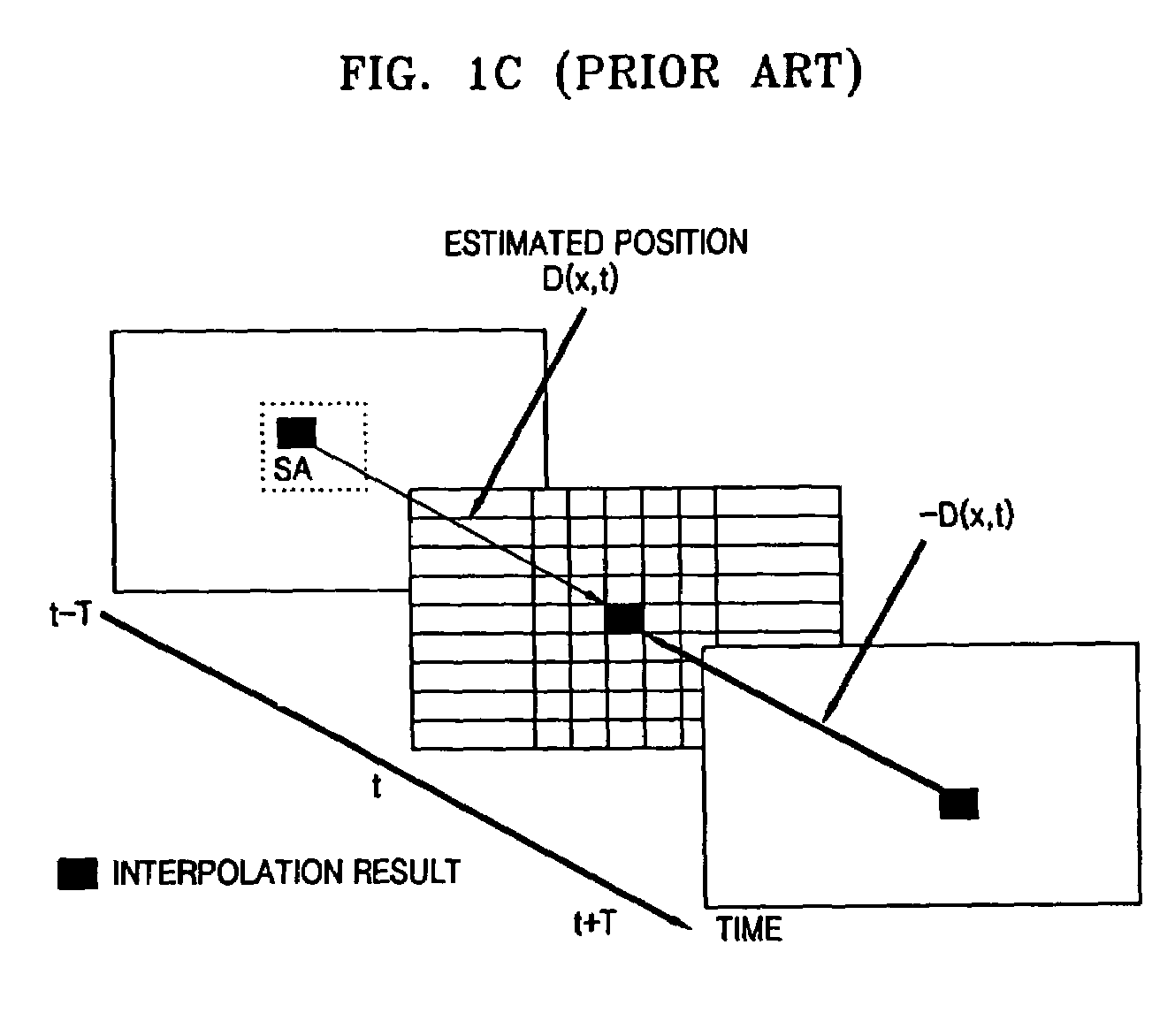 Apparatus and method of motion-compensation adaptive deinterlacing