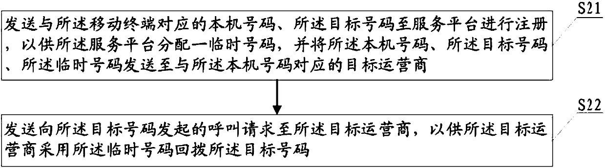 Callback realization method of missed call, mobile terminal and storage medium