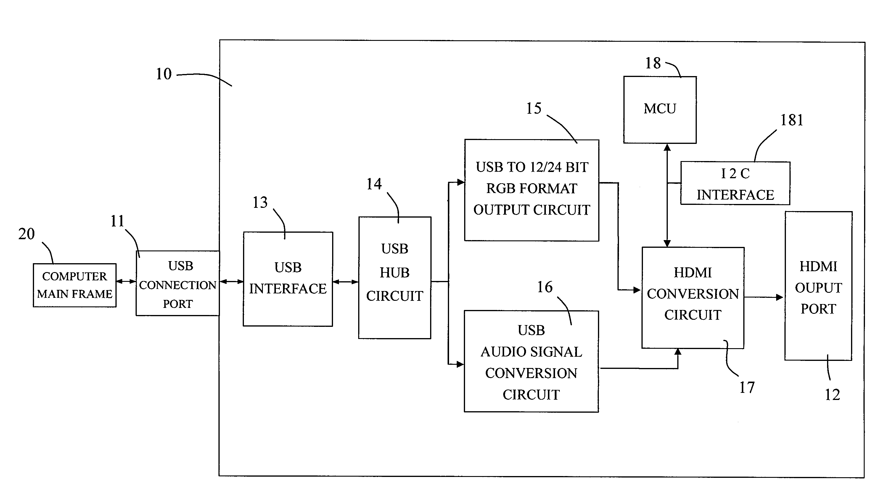 Transmitting and conversion apparatus for universal serial bus (USB) to high definition multimedia interface (HDMI)