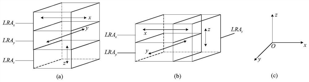 Control method and control device of multi-dimensional stereo vibration device