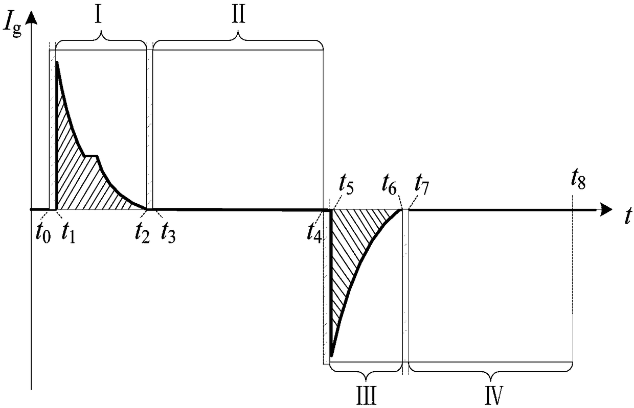 A large-power IGBT fault diagnosis and protection method and apparatus based on gate charges Q[g]