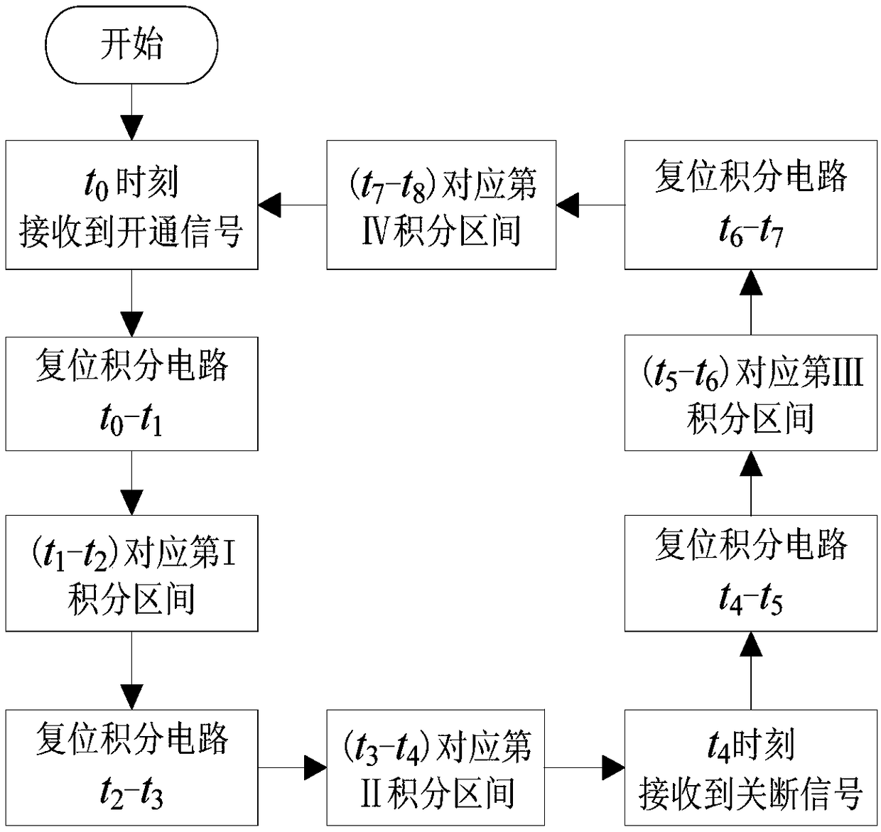 A large-power IGBT fault diagnosis and protection method and apparatus based on gate charges Q[g]