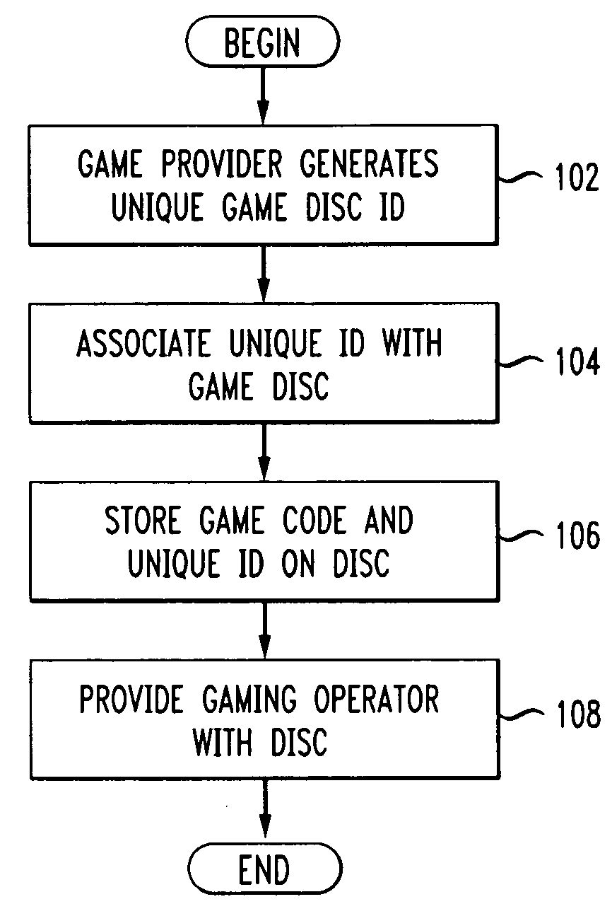 Secure media distribution in a wager gaming system