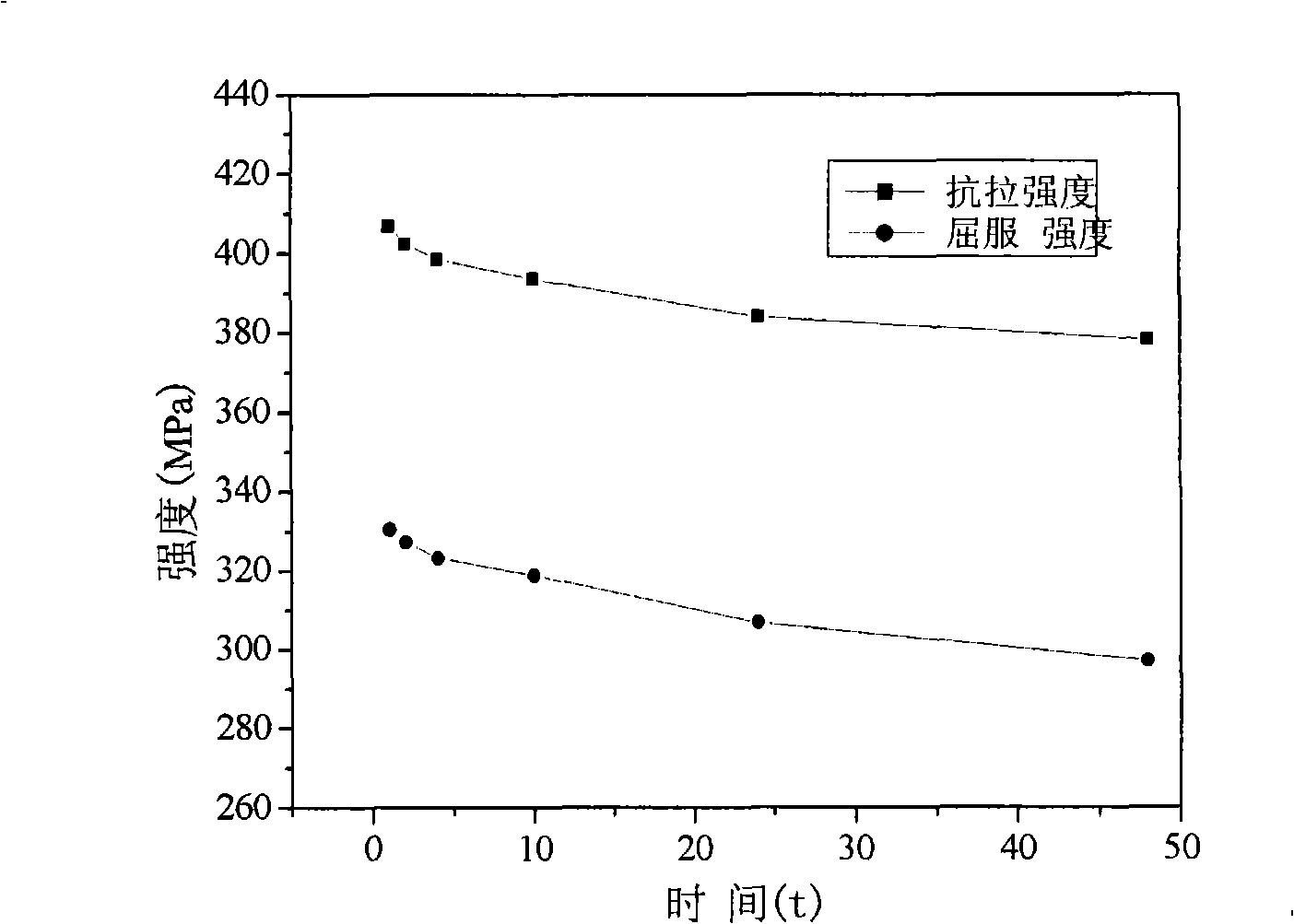 Thermal treatment process for erbium-containing aluminum-magnesium-manganese wrought aluminium alloy