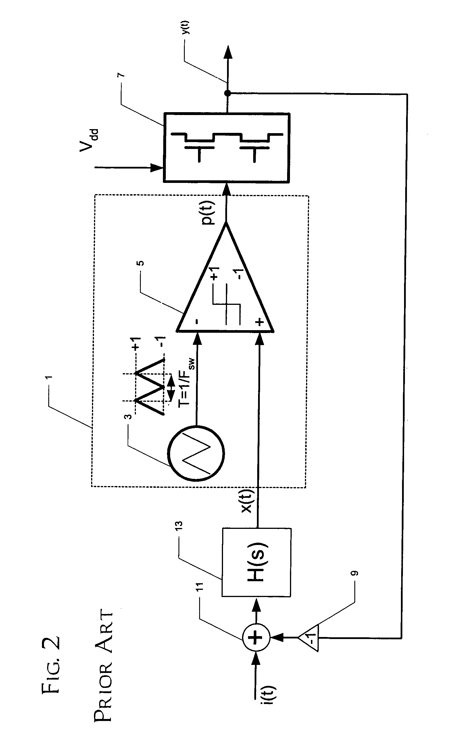 Loop filter for class D amplifiers