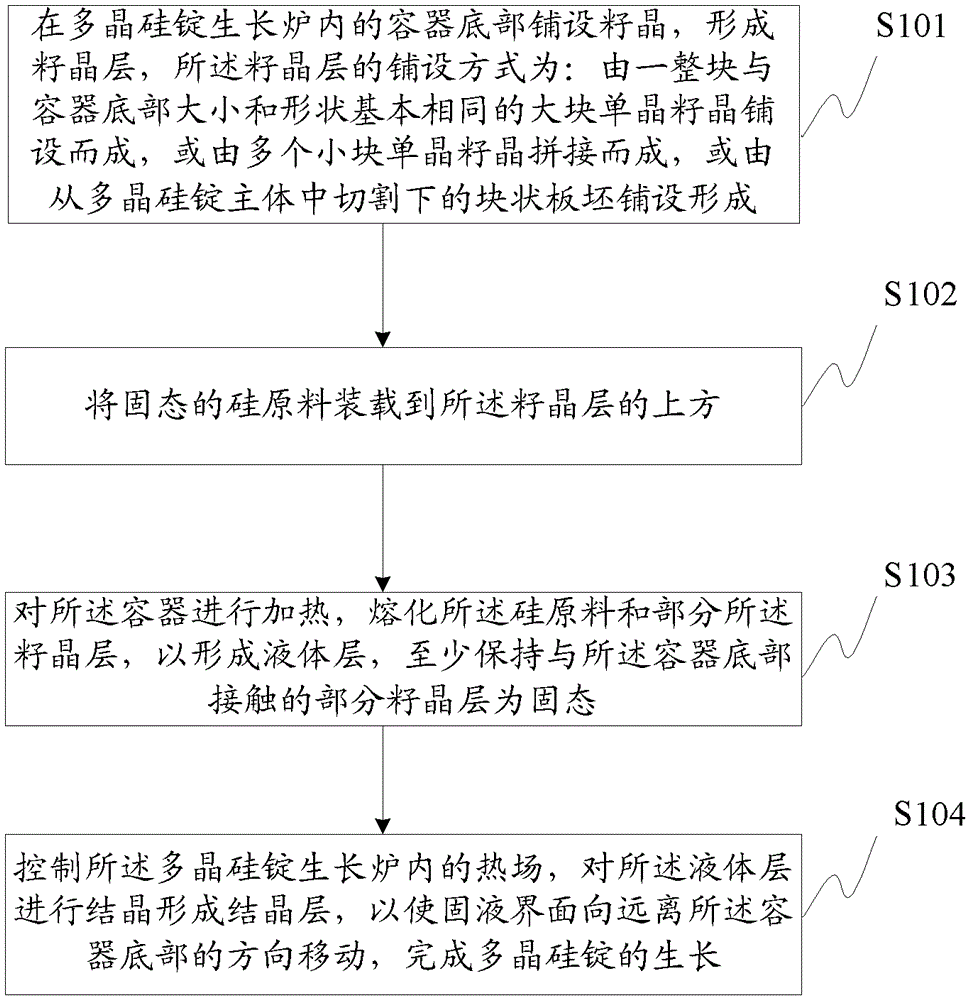 Polycrystalline silicon ingot, manufacturing method thereof, solar cell