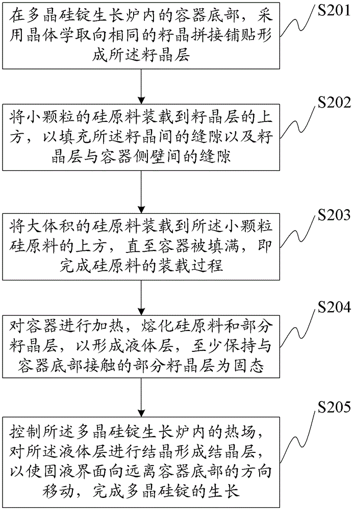 Polycrystalline silicon ingot, manufacturing method thereof, solar cell