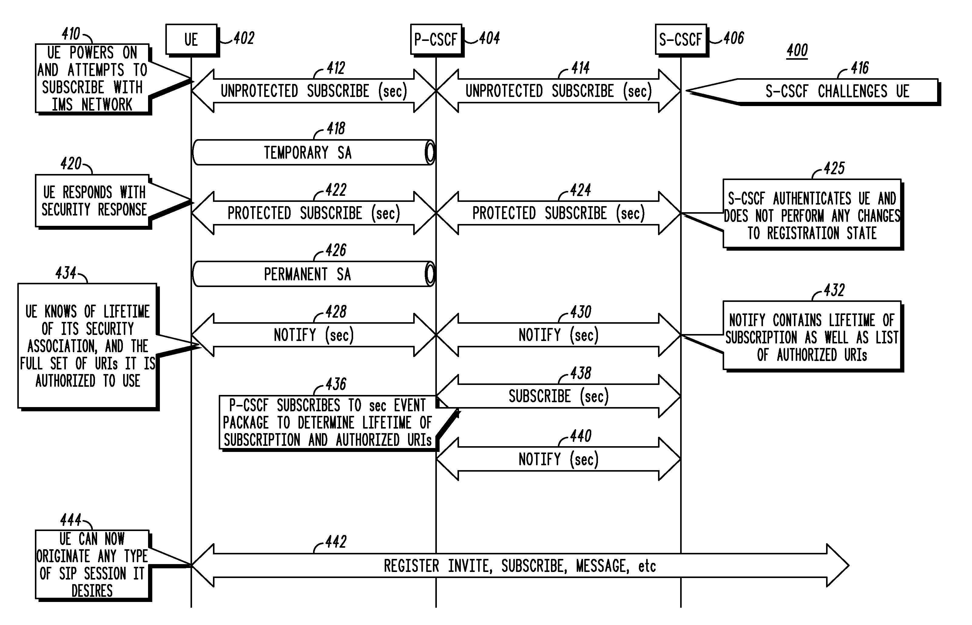 Pre-registration secure and authenticatedsession layer path establishment