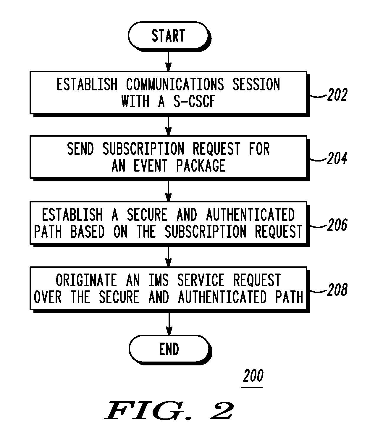 Pre-registration secure and authenticatedsession layer path establishment