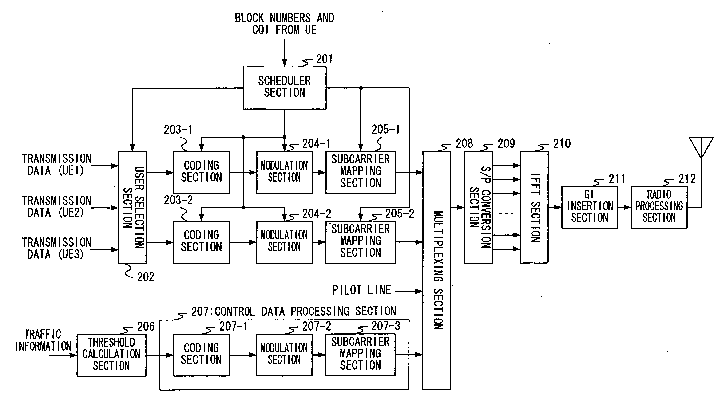 Radio communication apparatus and radio communication method