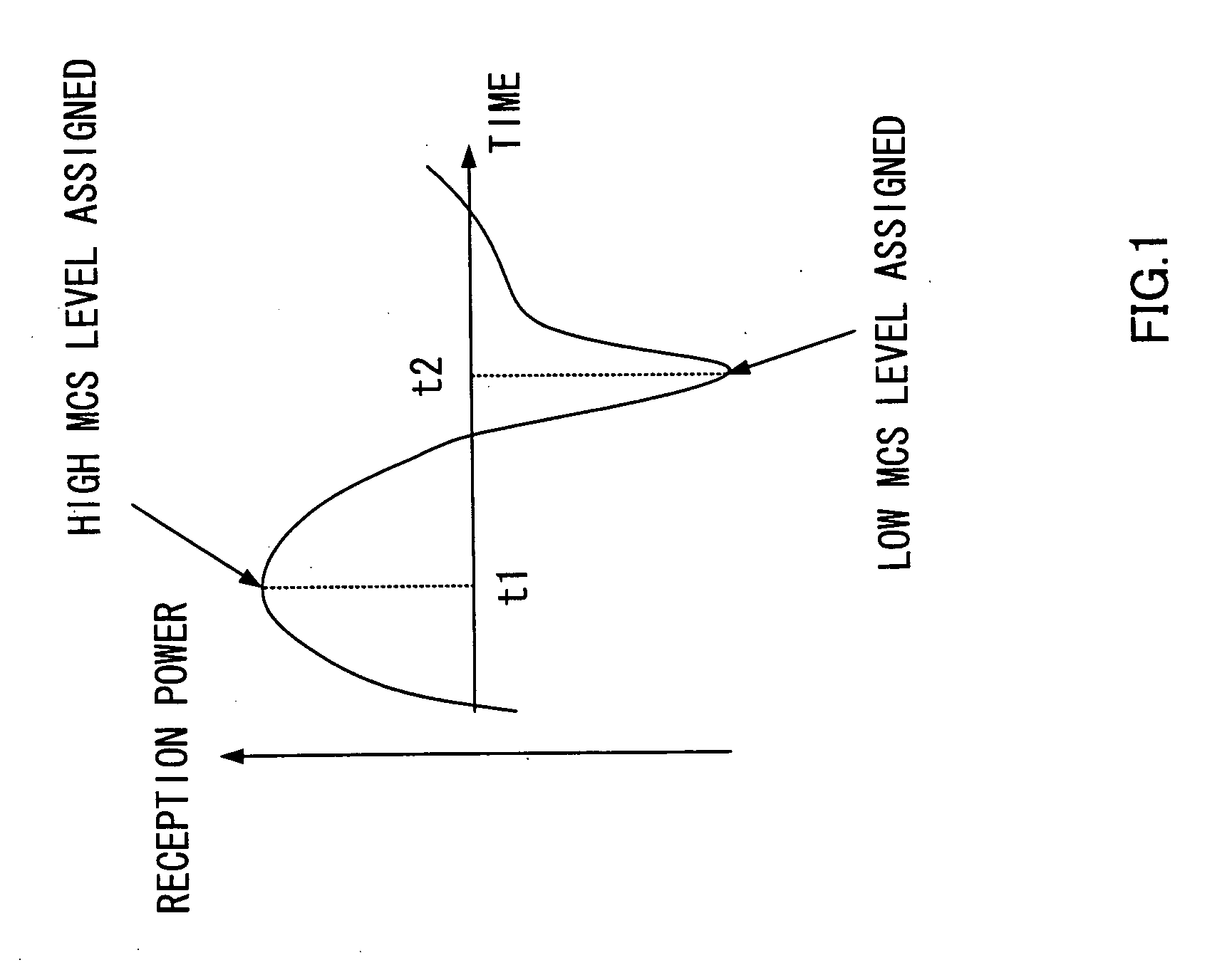 Radio communication apparatus and radio communication method