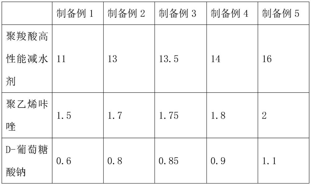 High-strength concrete slurry coating process