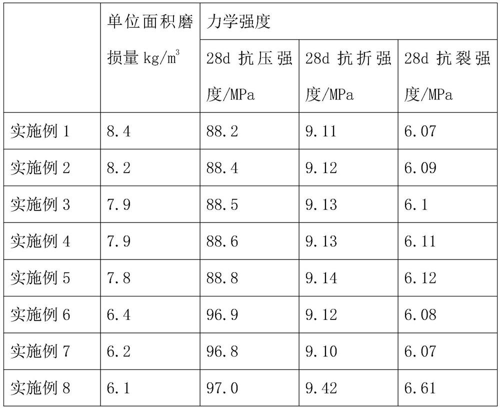 High-strength concrete slurry coating process