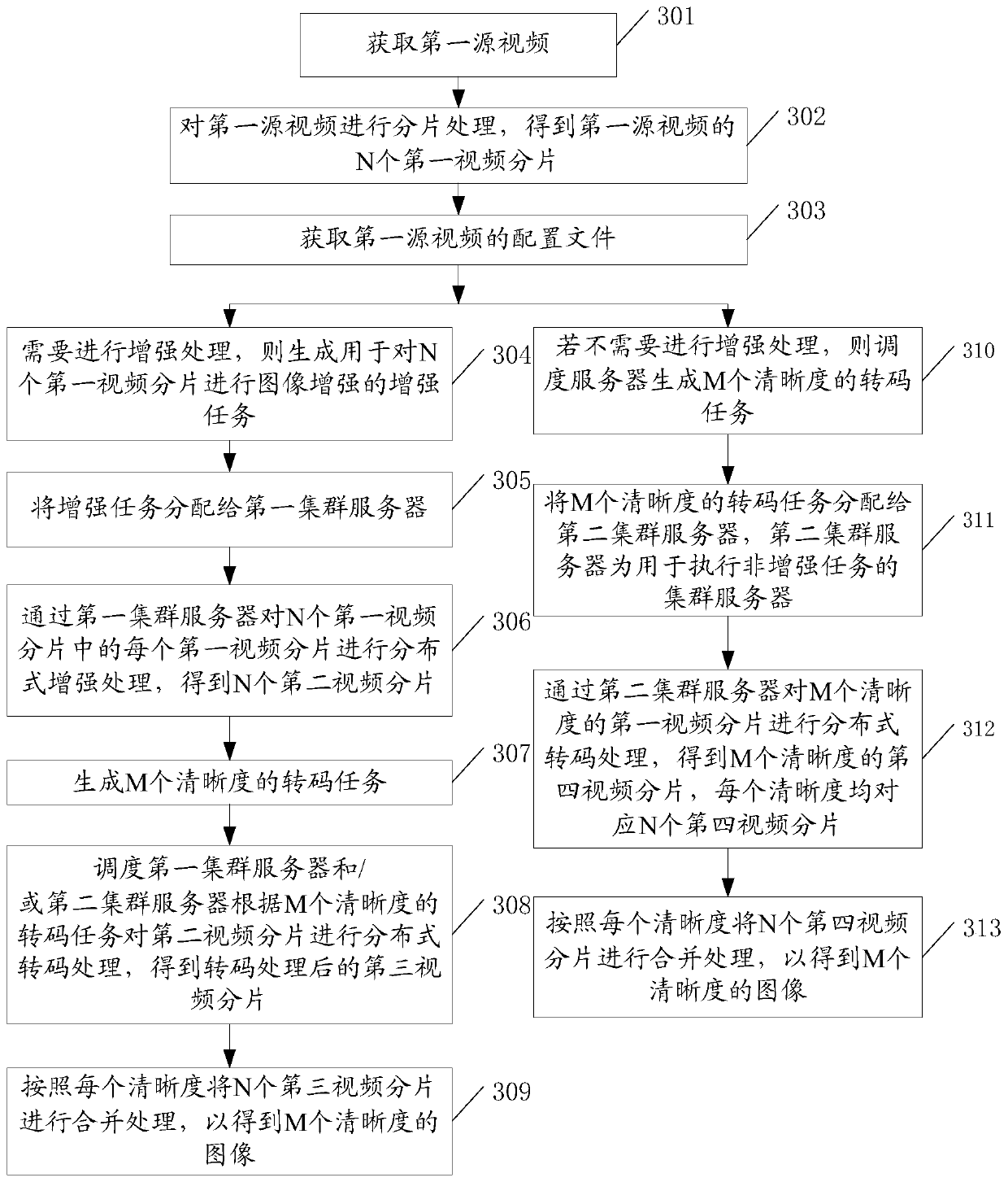 A video enhancement method and related equipment