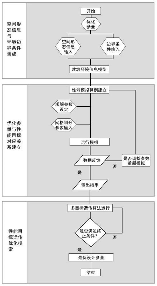 A parametric design method for natural ventilation of gymnasium buildings in cold regions