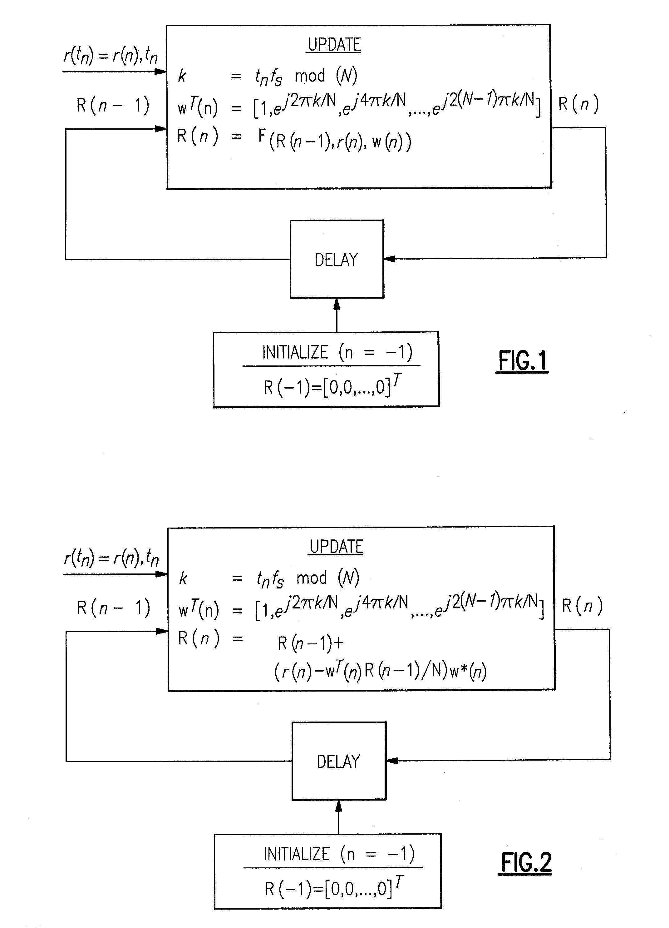 Method and apparatus for spectrum estimation